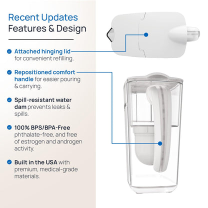 Klar gefilterter Wasser-Pitcher / aktualisiertes Modell - Enthält 1 Filter