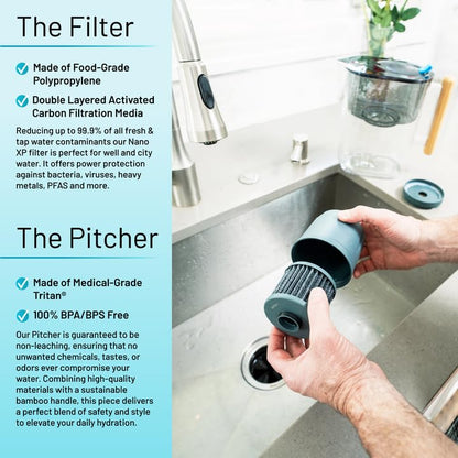 Epische Wasserfilter Ersatzfilter für Epic Nano XP Wasserfilter-Pitcher