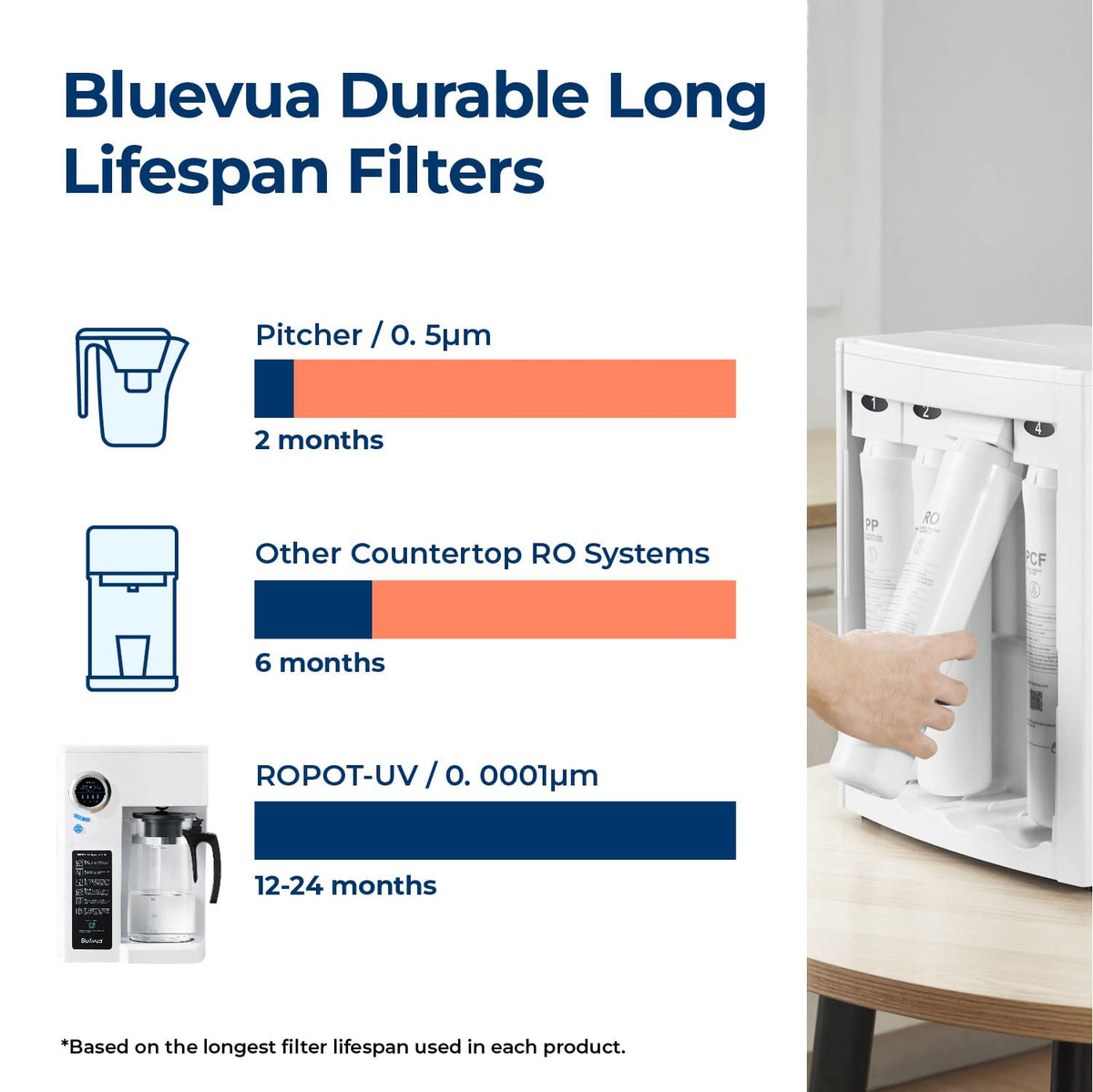 Bluevua RO100ROPOT-UV-Umkehrosmose-System Gegenstück Wasserfilter