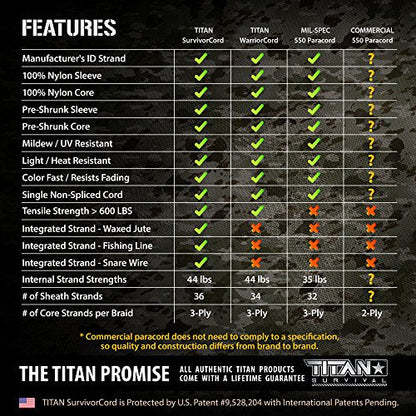 Titan Paracord 281,23 kg SurvivorCord | 100 FEET, DRAGONSCALE