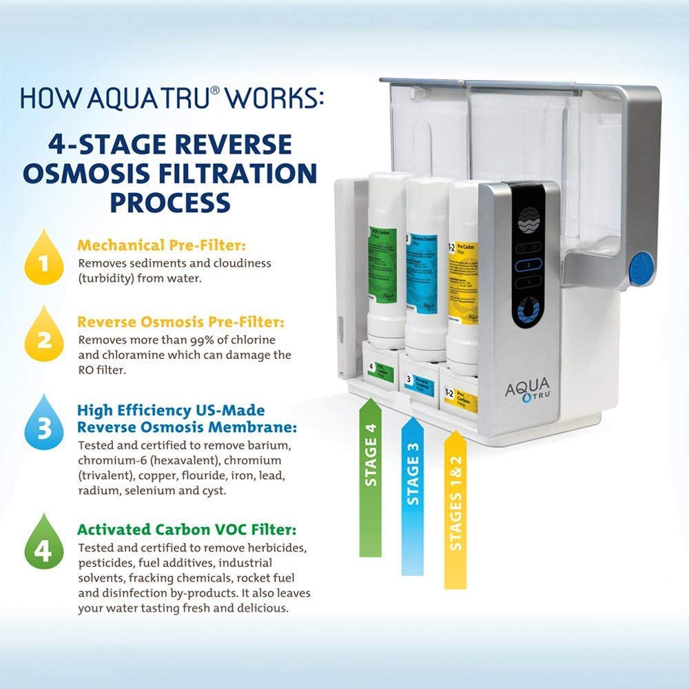 AQUA TRU Countertop Wasserfiltration Umkehrosmose Reinigungssystem