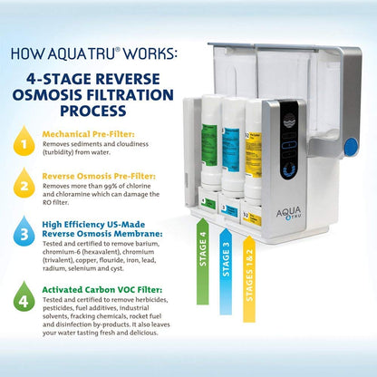 AQUA TRU Countertop Wasserfiltration Umkehrosmose Reinigungssystem