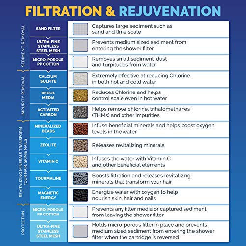 AquaBliss High Output Revitalisierender Duschfilter