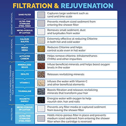 AquaBliss High Output Revitalisierender Duschfilter