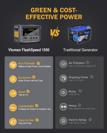 VTOMAN 3096Wh Portable Power Station mit extra Batterie