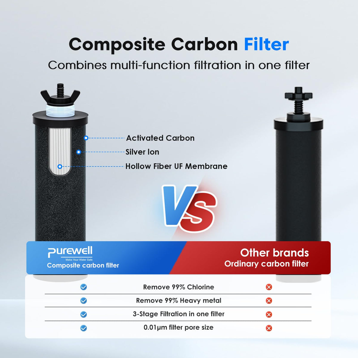 Purewell 3-Stufe 0,01μm Ultra-Filtration Gravitationswasserfiltersystem