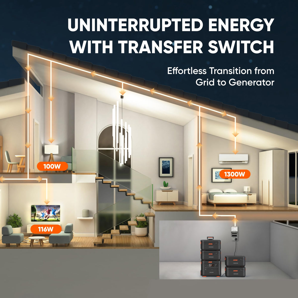 Jackery Solar Generator 4000 Kit, Explorer 2000 Plus und 1X PackPlus E2000