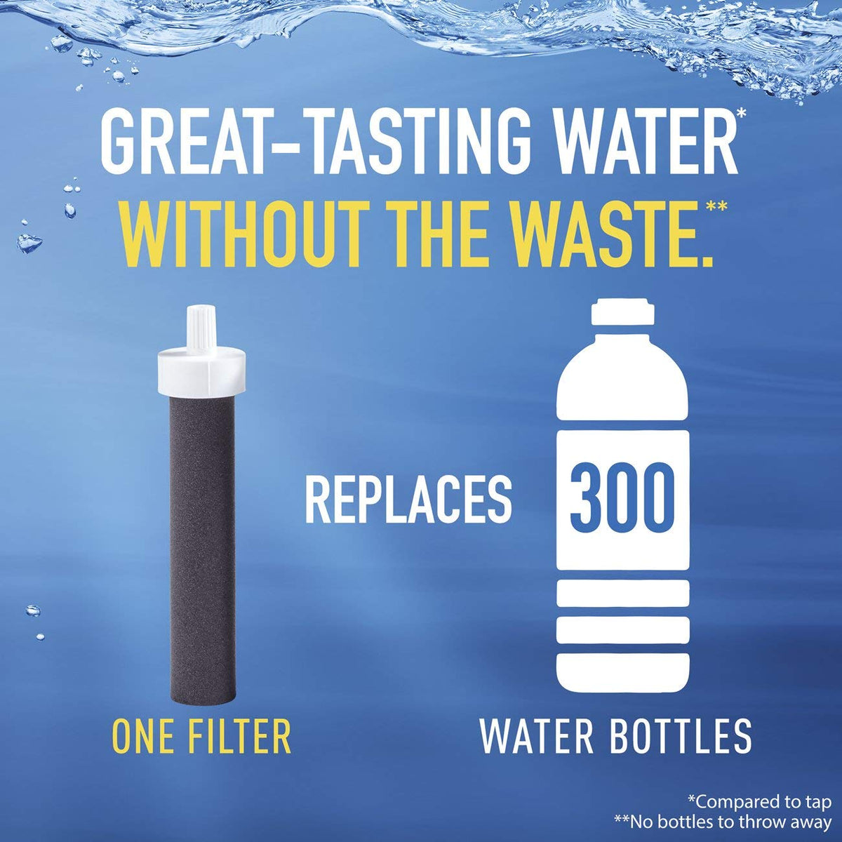 Brita Premium Wasserfilterflaschen, Meerglas