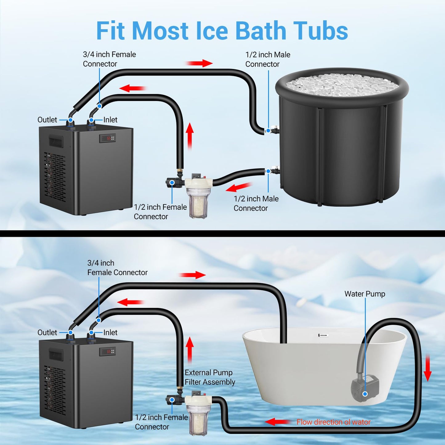 Eisbad Wasserkühler für kalte Tauchwannen