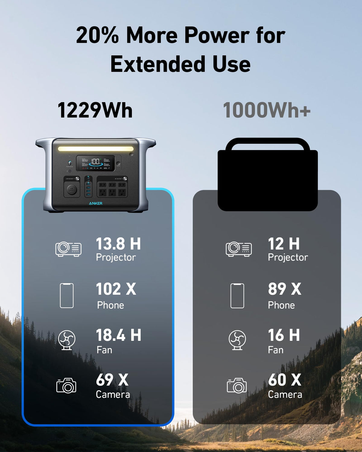 Anker SOLIX F1200 Portable Power Station, PowerHouse 757, 1800W Solargenerator