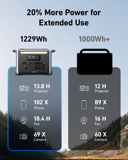 Anker SOLIX F1200 Portable Power Station, PowerHouse 757, 1800W Solargenerator