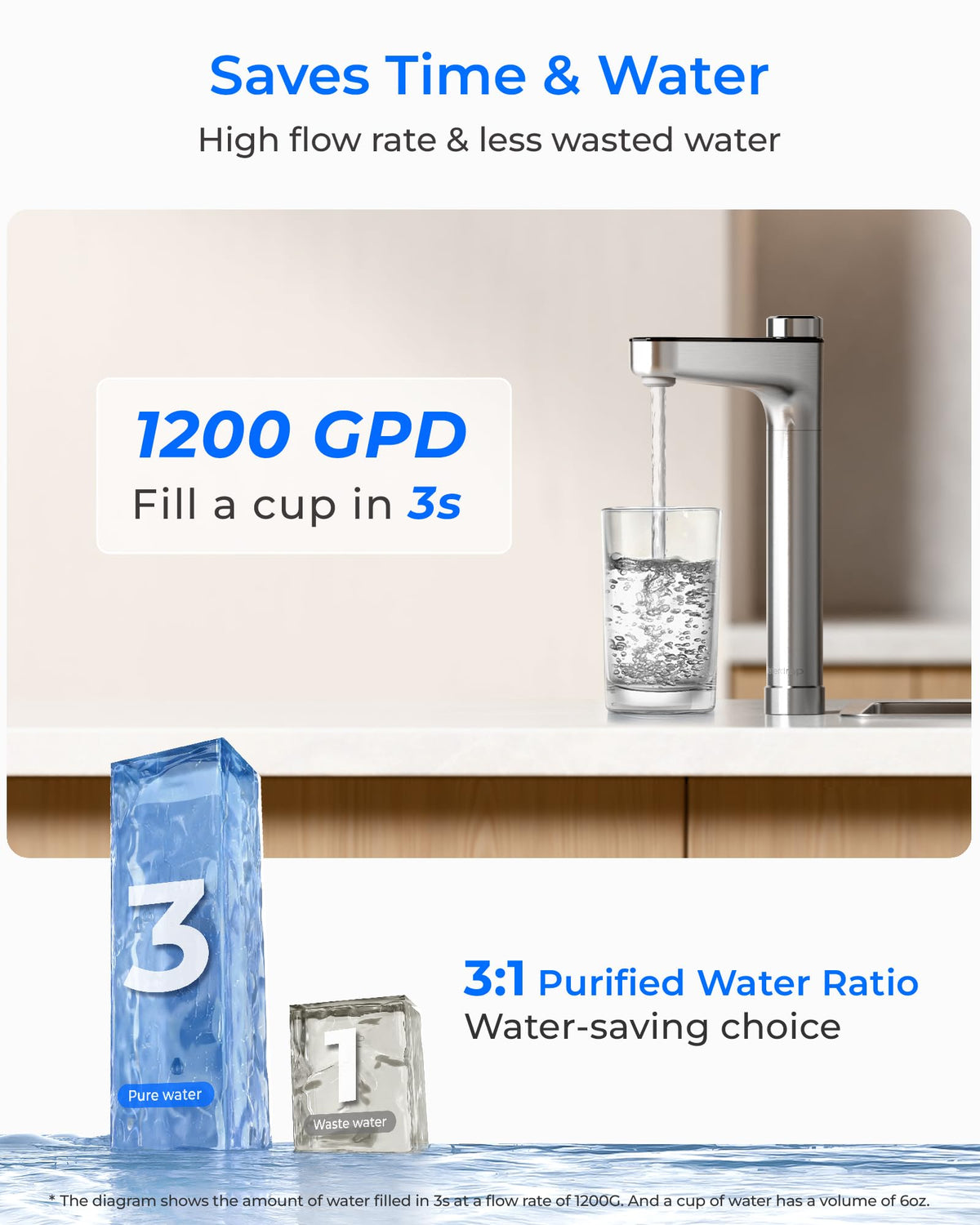 Wassertropfen X12-PRO 1200 GPD Reverse Osmose Wasserfilter