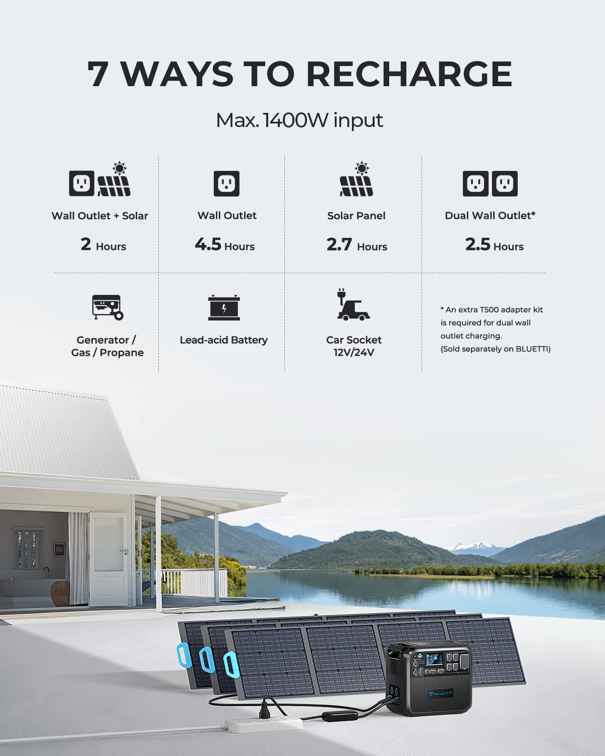 BLUETTI Portable Power Station AC200MAX, 2048Wh Solargenerator Erweiterbar auf 8192Wh, 5 2200W AC Outlets, LiFePO4 Batterie für Camping, Notfall