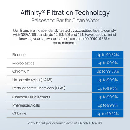 Klar gefilterter Wasser-Pitcher / aktualisiertes Modell - Enthält 1 Filter