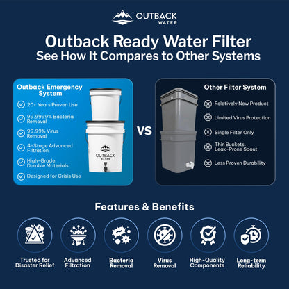 Outback Notfall Trinkwasserfiltersystem