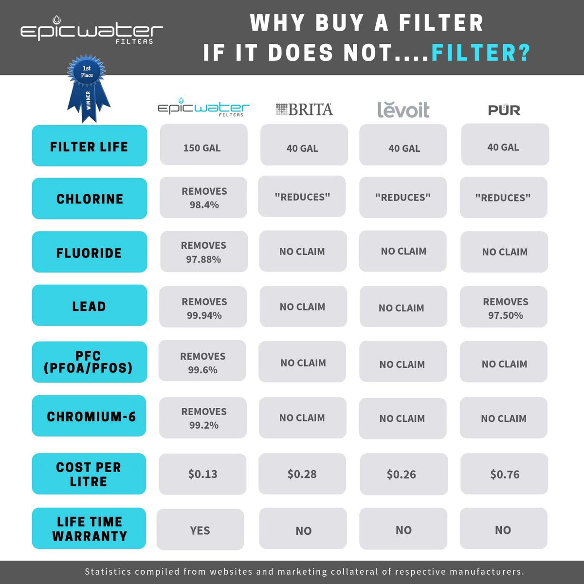 Epische Reinwasserfilter-Pitcher | Navy Blue | 3.5L | 100% BPA-frei