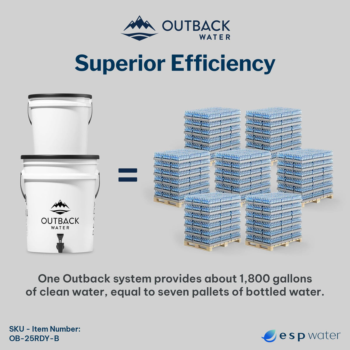 Outback Notfall Trinkwasserfiltersystem