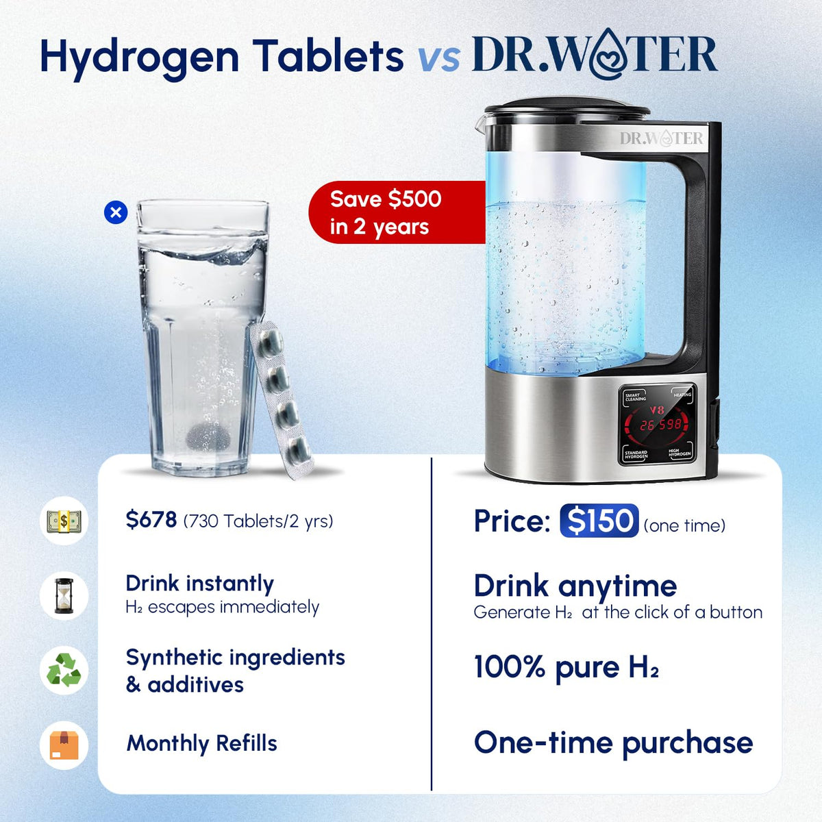 Dr. Water HydroPitcher | 1928 g Hydrogen Water Pitcher