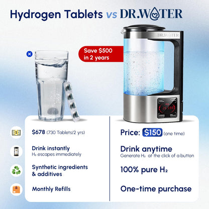 Dr. Water HydroPitcher | 1928 g Hydrogen Water Pitcher