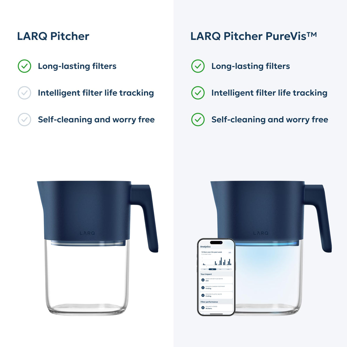 LARQ Wasserfilter-Pitcher 1.9L (8-Cup) – Nano Zero Filter