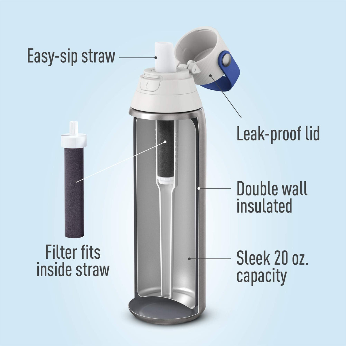 Brita 20 Unzen Premium Filterflasche mit Filter BPA Free - Edelstahl