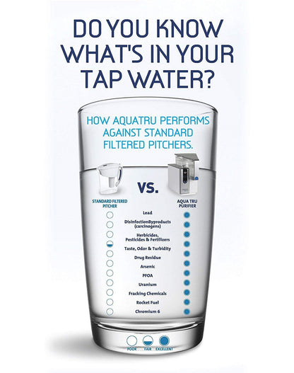 AQUA TRU Countertop Wasserfiltration Umkehrosmose Reinigungssystem