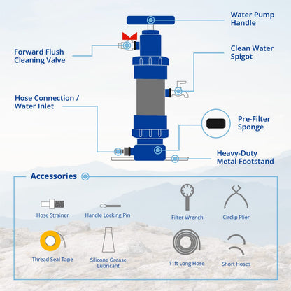 ROAM Filter Mini Portable Wasserfiltersystem