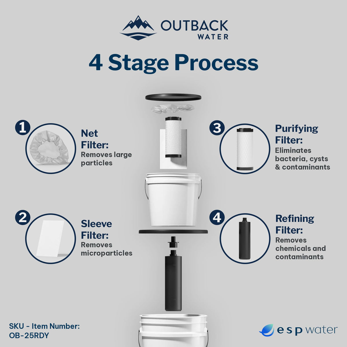 Outback Notfall Trinkwasserfiltersystem