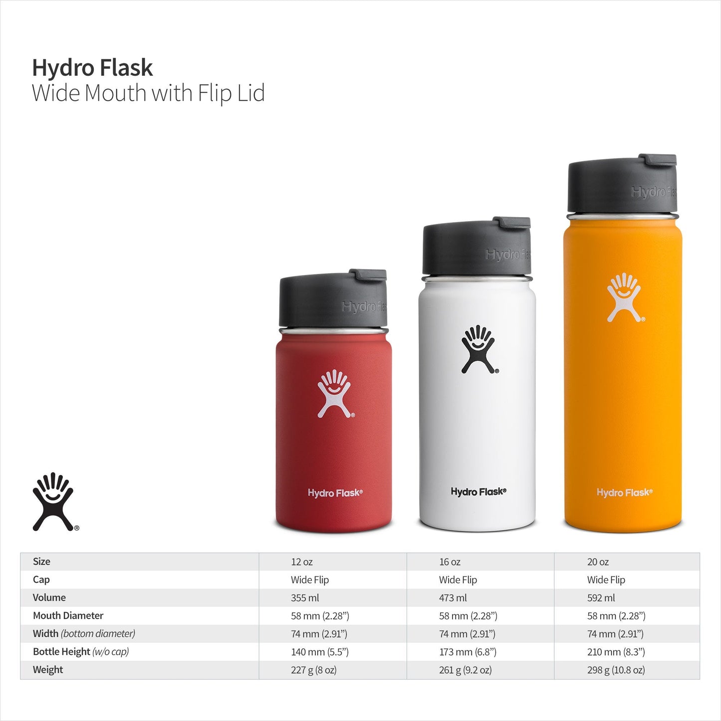 Hydro Flask Reisekaffee Flaks