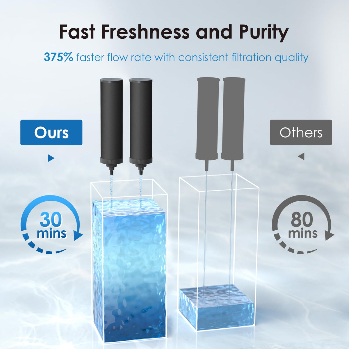 Waterdrop NSF/ANSI 42&372 Zertifizierter Wasserfilter, Ersatz für Berkey® BB9-2®, ProOne® oder Alexapure® und Waterdrop King Tank Series, (Paket von 2)