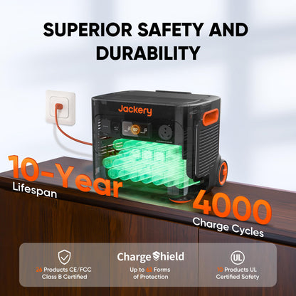 Jackery Solar Generator 4000 Kit, Explorer 2000 Plus und 1X PackPlus E2000