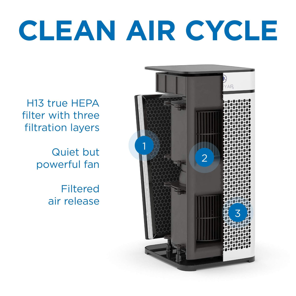 Medify MA-40 Luftreiniger mit echtem HEPA H13 Filter