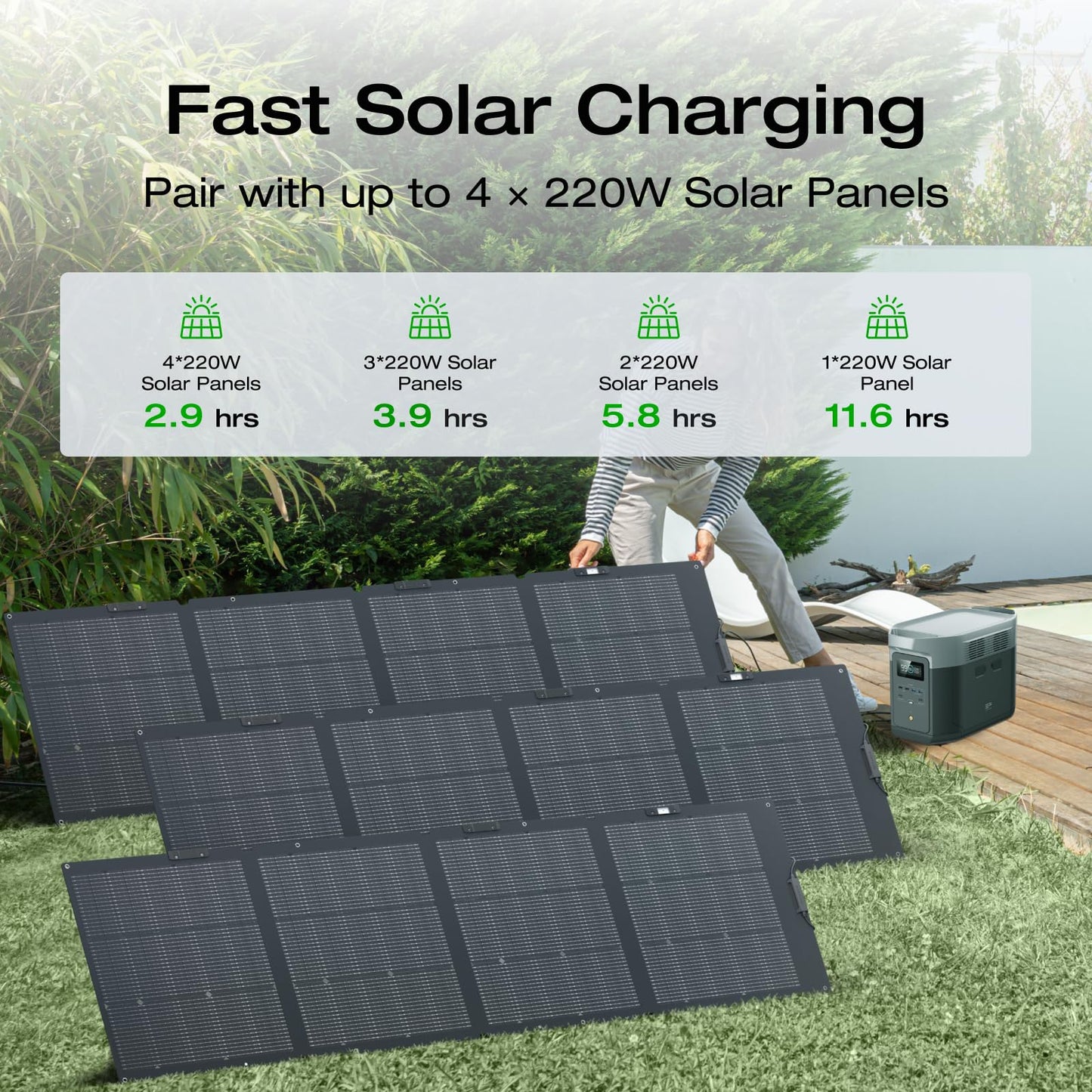 EF ECOFLOW Solargenerator DELTA 2 Max 2048Wh mit 2x220W Solarpanel