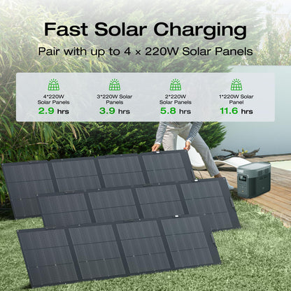 EF ECOFLOW Solargenerator DELTA 2 Max 2048Wh mit 2x220W Solarpanel