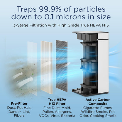 Medify MA-40 Luftreiniger mit echtem HEPA H13 Filter