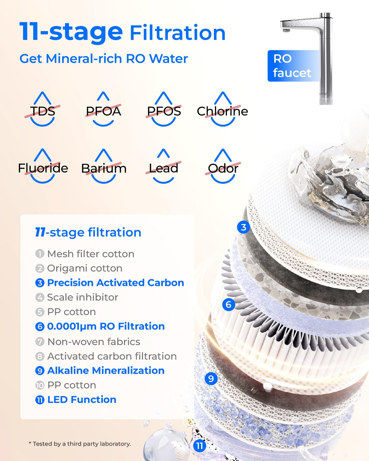 Wassertropfen X12-PRO 1200 GPD Reverse Osmose Wasserfilter