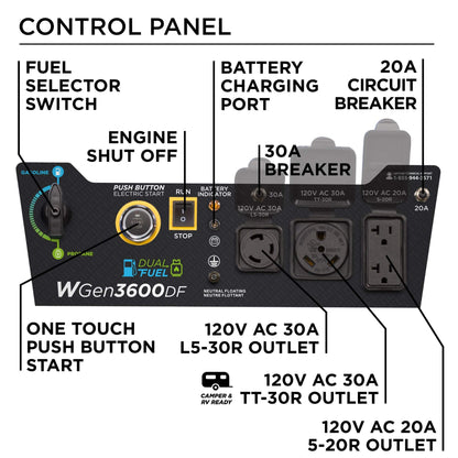 Westinghouse Portable Generator mit 4650 Peak Watt Dual Fuel und Remote Electric Start