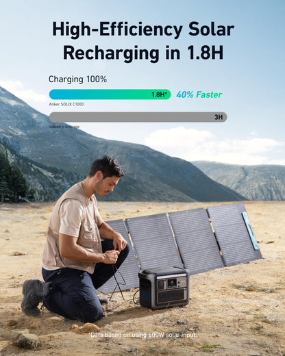 Anker SOLIX C1000 Portable Power Station, 1800W (Peak 2400W) Solargenerator, volle Ladung in 58 Min, 1056wh LiFePO4-Batterie für Home Backup, Stromausfälle und Outdoor-Camping (optional Solar Panel)