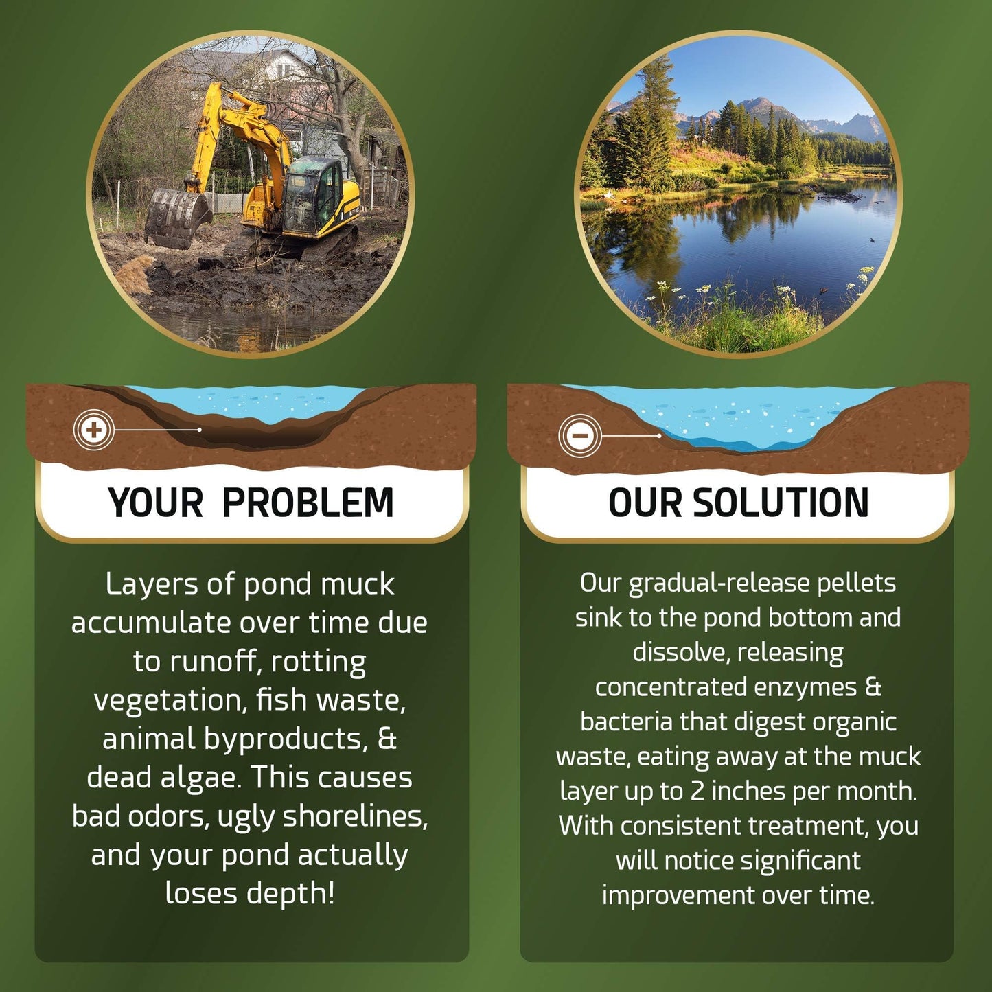 Cabin Obsession - Pond Sludge Remover Ubersetzungen