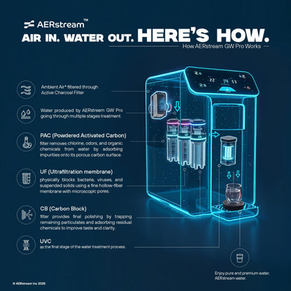 AERstream GW Pro Atmospheric Water Generator