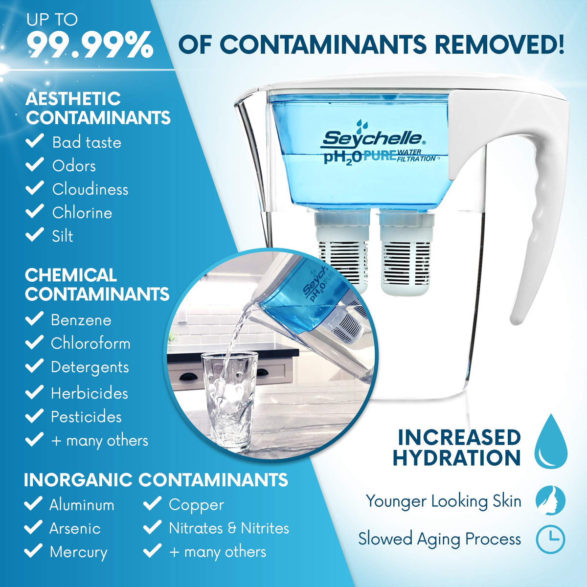 Seychelle pH2O Alkalischer Wasserfilter-Pitcher - pH-Verbesserung der Filtration - 200 Gallonen Kapazität - USA-Hergestellter Filter, BPA-frei, 1814 g