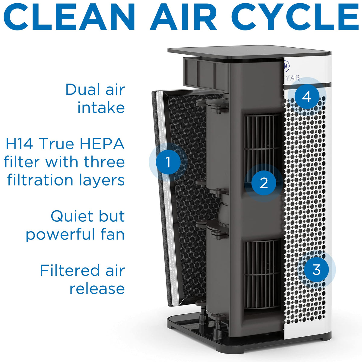 Medify MA-40 UV Light Luftreiniger mit echtem HEPA H14 Filter