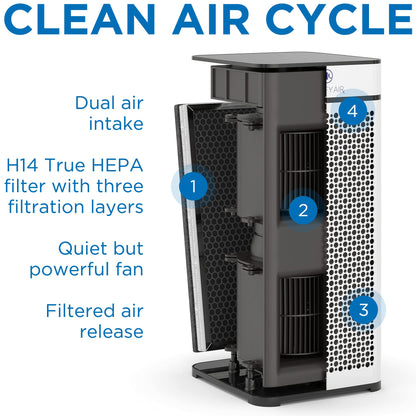 Medify MA-40 UV Light Luftreiniger mit echtem HEPA H14 Filter
