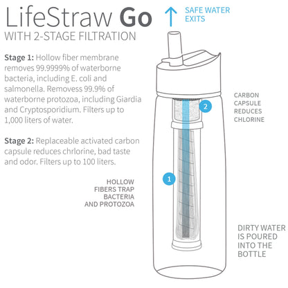 LifeStraw Go Wasserfilterflasche mit integriertem 2-stufigem Filterstraw