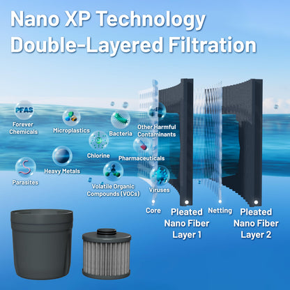 Epische Wasserfilter Ersatzfilter für Epic Nano XP Wasserfilter-Pitcher